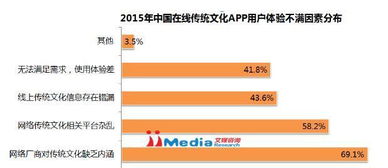 互聯(lián)網(wǎng)信息咨詢視角下的傳統(tǒng)文化前景與用戶痛點(diǎn)挖掘
