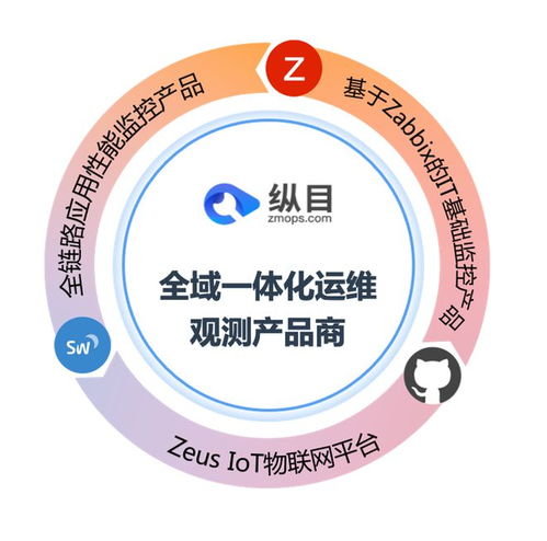 縱目信息攜力贊助，共襄2023 Zabbix中國峰會盛舉