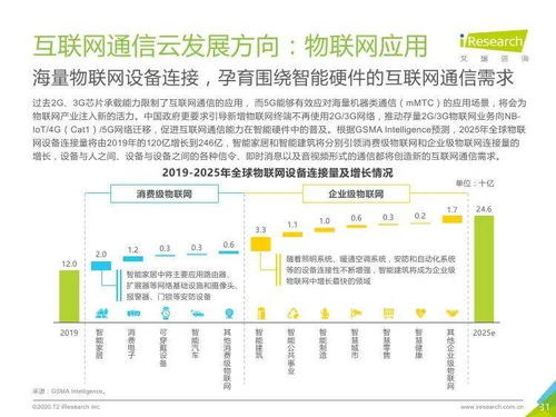 艾瑞咨詢 2020年全球互聯(lián)網(wǎng)通信云行業(yè)研究報(bào)告——連接世界的數(shù)字化引擎