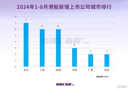 A股與港股新股表現分化 上市穩如磐石 vs 首日破發潮